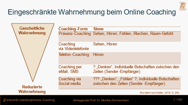 online coaching 2