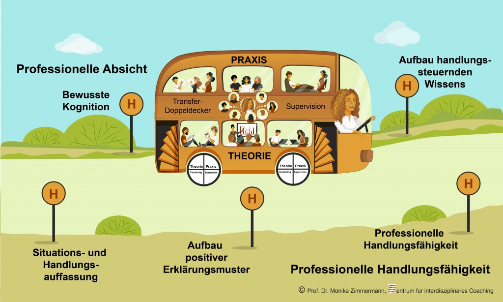 Bildungsreise im Doppeldeckerbus