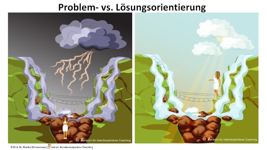 Problem vs. Lösung