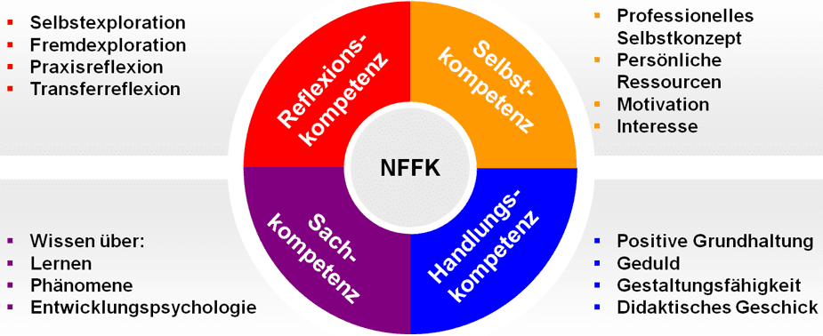 NFFK