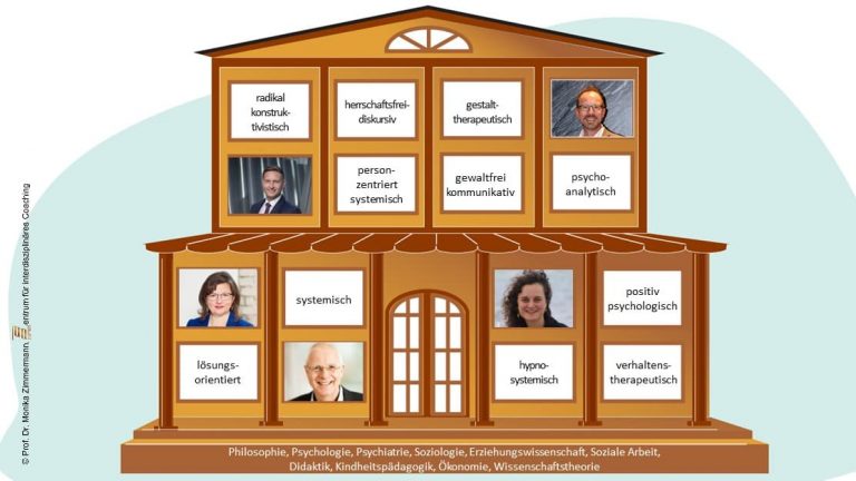 Schulen - Disziplinen