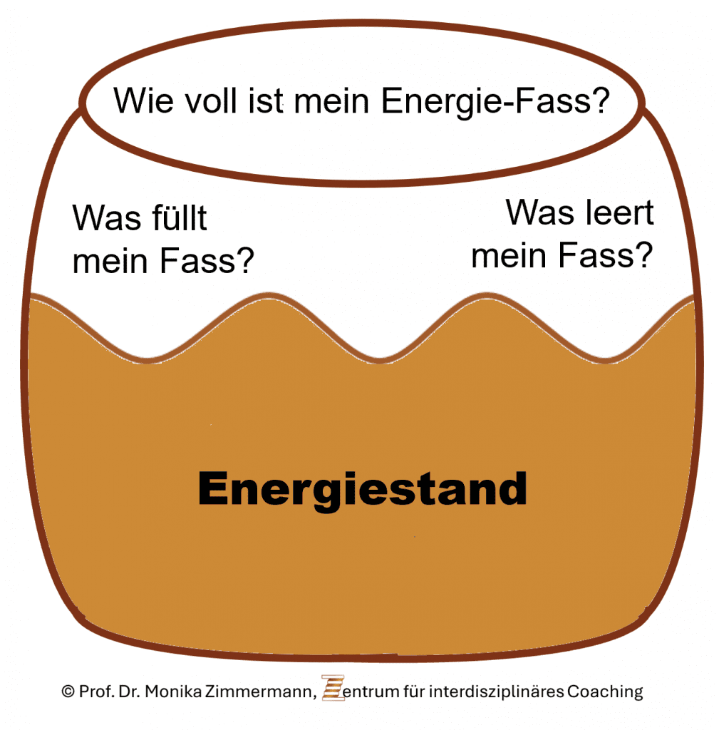 Energie Fass