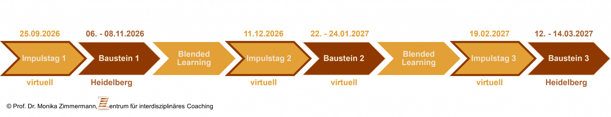Termine BNE ab Okt 2026