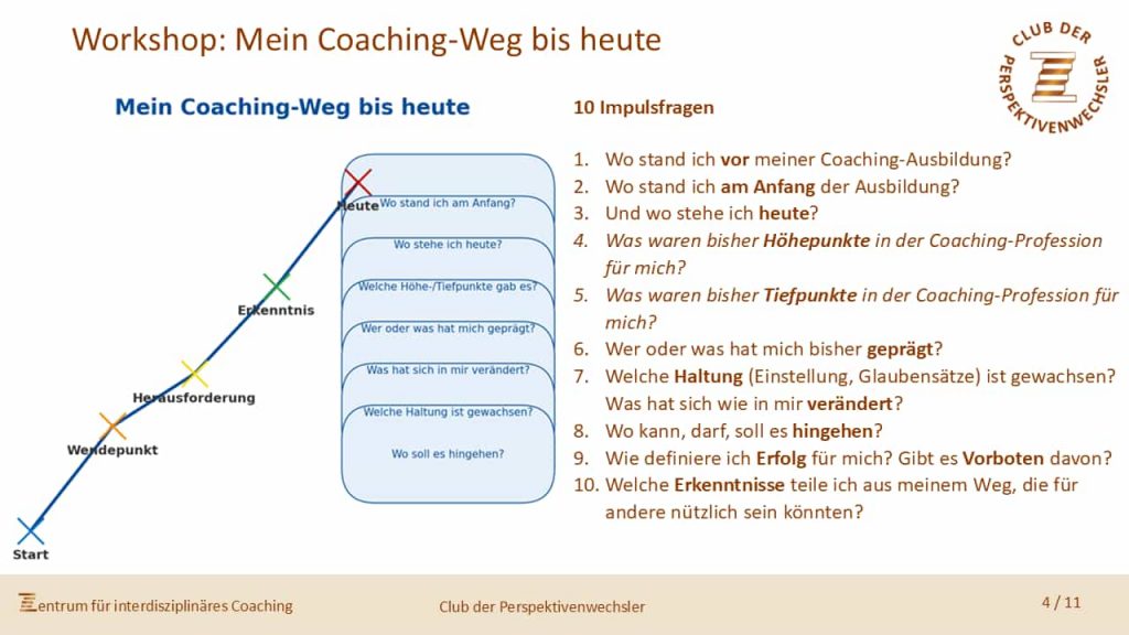 Reflexion "Mein Coaching-Weg"