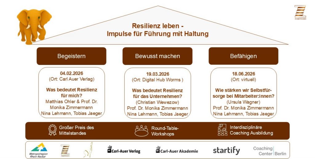 Resilienz leben - Impulse für Führung mit Haltung