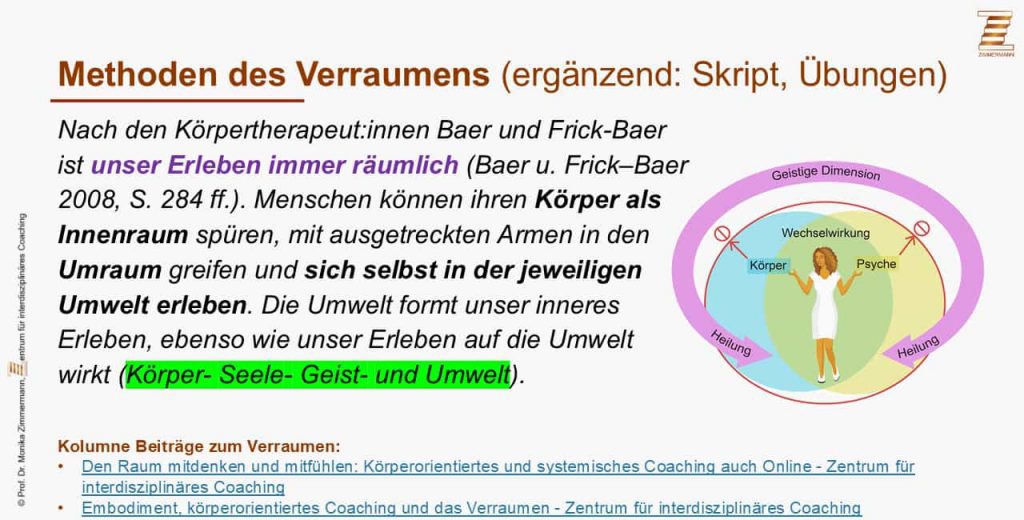 Verraumen als Methode nach Baer und Frick-Baer