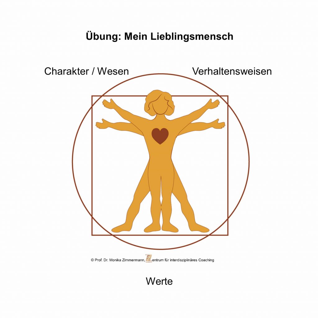 Übung Mein Lieblingsmensch