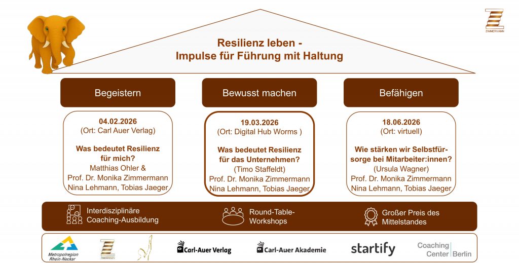 Vortragsreihe 2026 "Resilienz leben - Impulse für Führung mit Haltung"