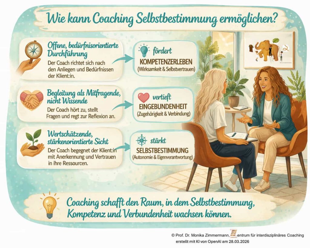 Wie kann Coaching Selbstbestimmung ermöglichen
