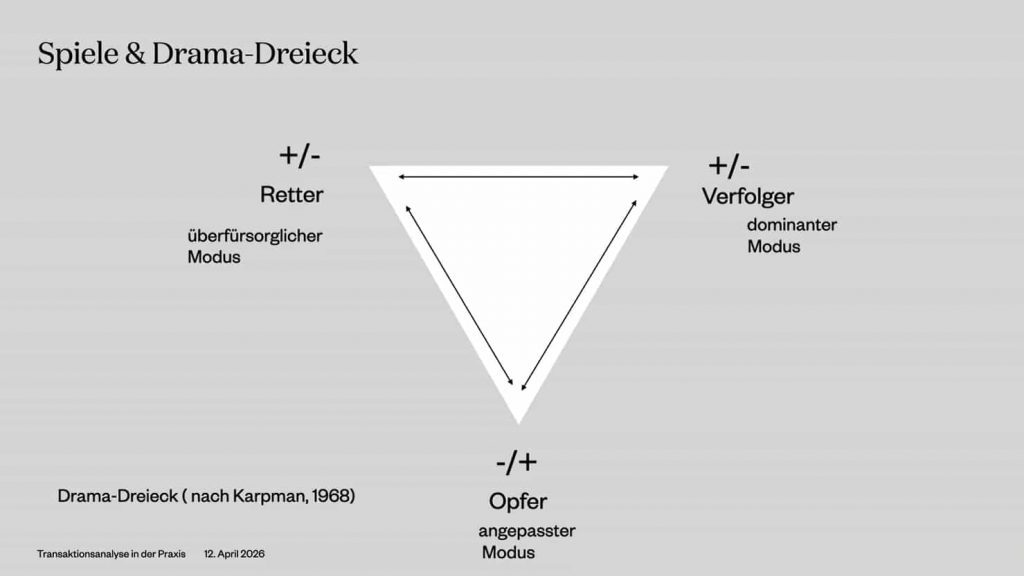 Dramadreieck (Dr. Kai Kochmann)
