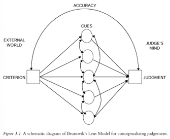 Linsenmodell (Newell et. al., 2022, S.29)
