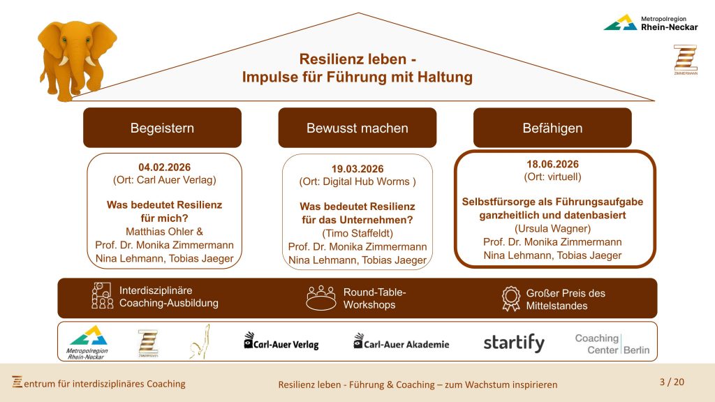 Programm der Vortragsreihe Resilienz leben - Impulse für Führung mit Haltung