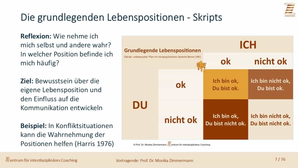 Die grundlegenden Lebenspositionen