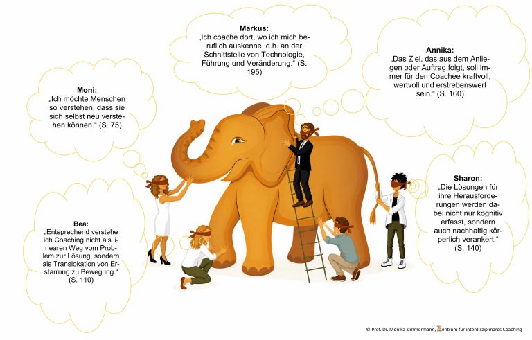 Elefant mit 5 Konzepten