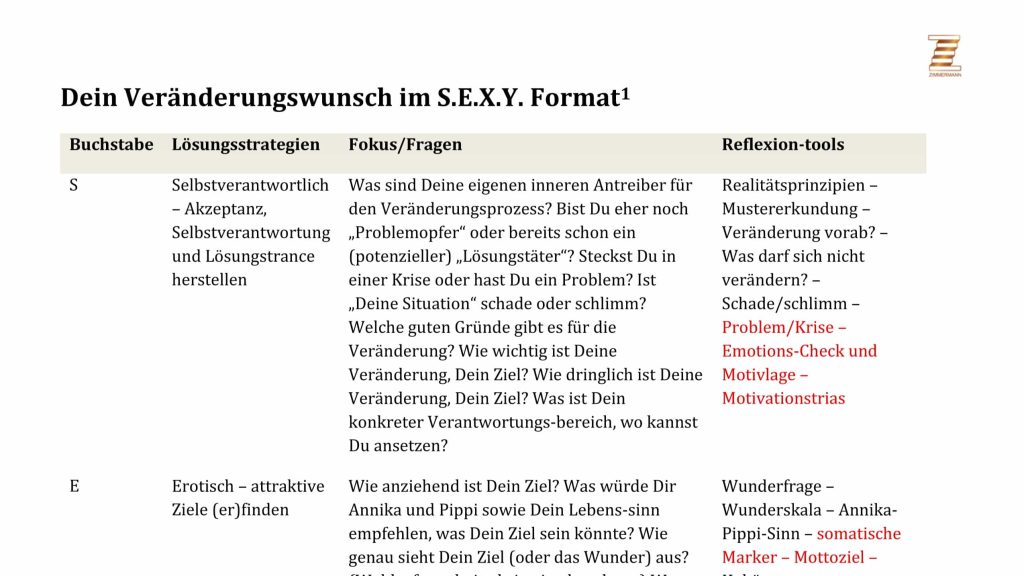 Dein Veränderungswunsch im S.E.X.Y. Format